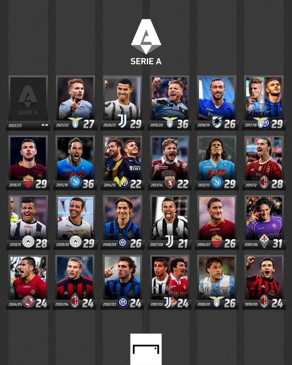 高的优先级 高的优先级