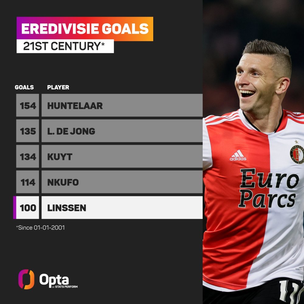 不仅可以提 不仅可以提