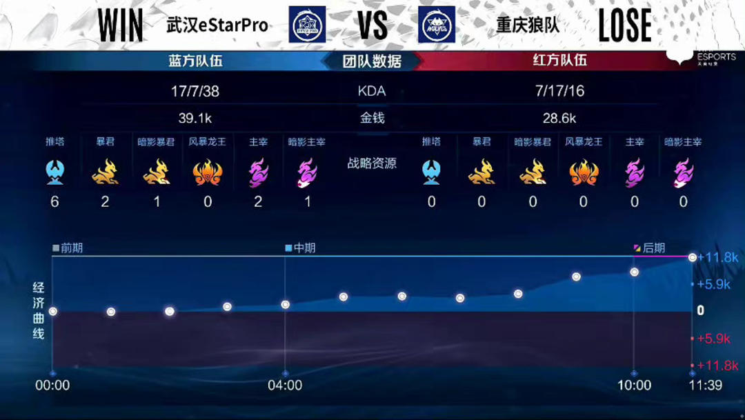 美国包揽前